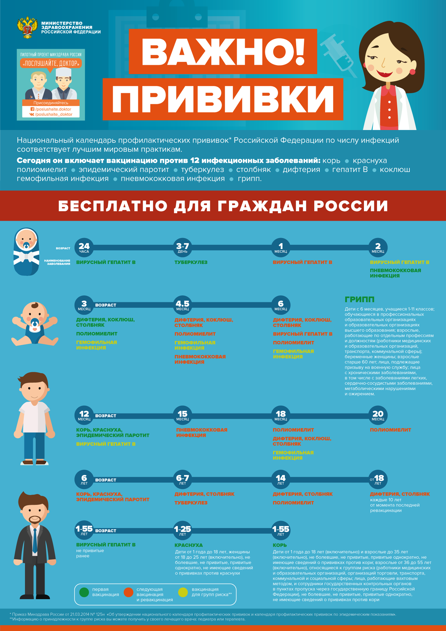 Вакцинация путешественников - Управление по делам семьи Администрации  города Ульяновска